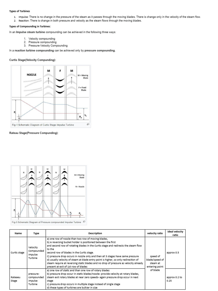 Steam turbine very basic school level pdf turbine rotating