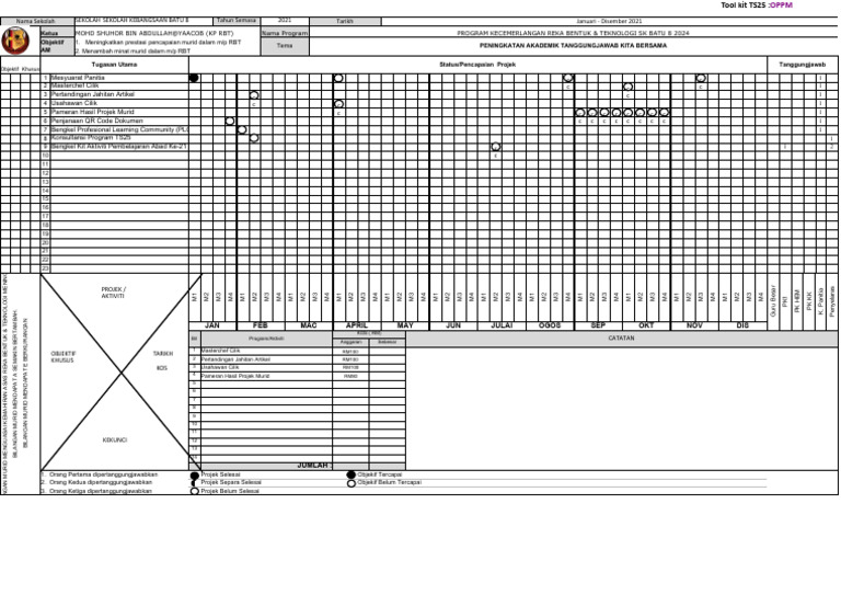 Oppm RBT SK SG Kawi | PDF