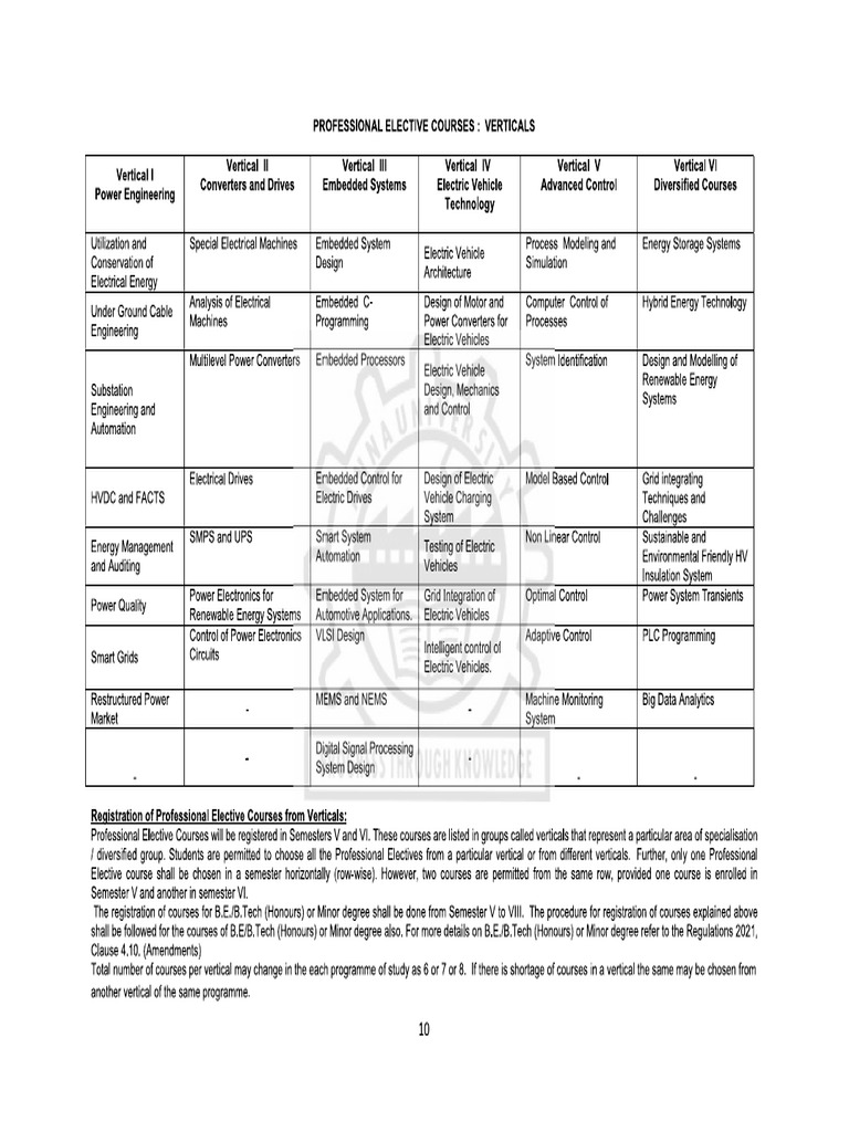 Eee Pe | PDF