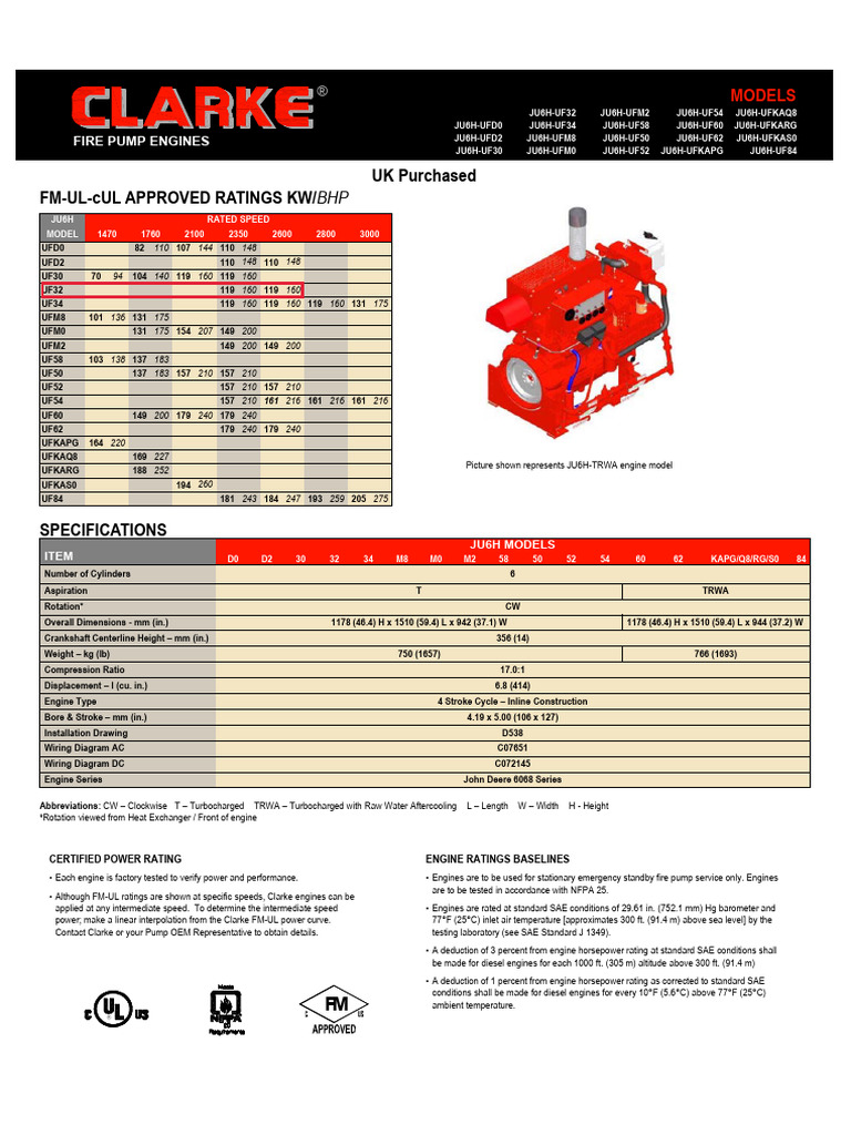 Catalogue Pdf Horsepower Engines