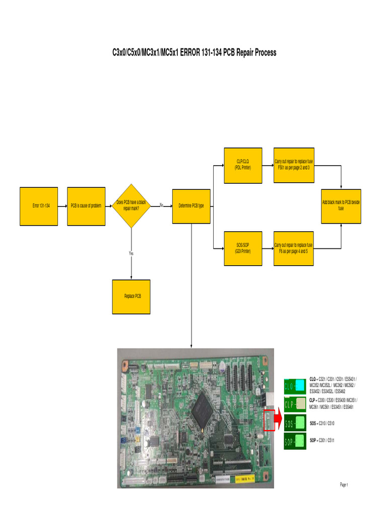 Fuse Replacement Guide for PCBs | PDF | Printed Circuit Board | Soldering