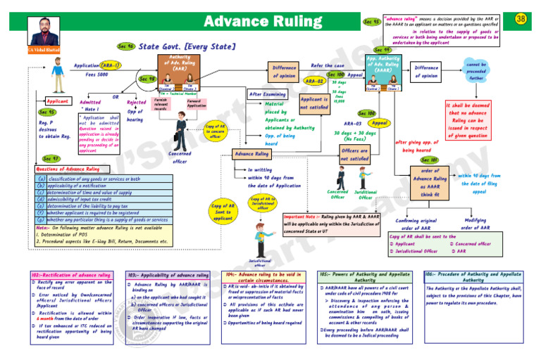 19 - Advance Ruling | PDF