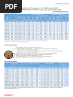 Crown WP3200 Event Code Troubleshooting | PDF | Capacitance ...