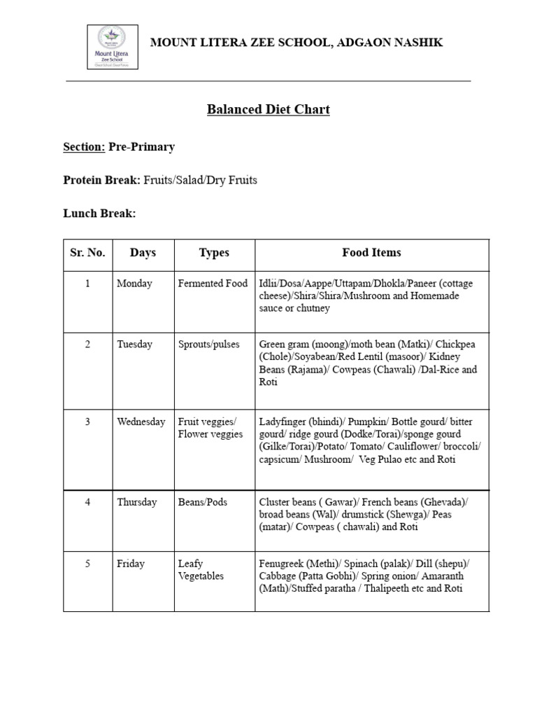 BALANCED DIET CHART FOR DIFFERENT AGE GROUPS PDF intelligence overview