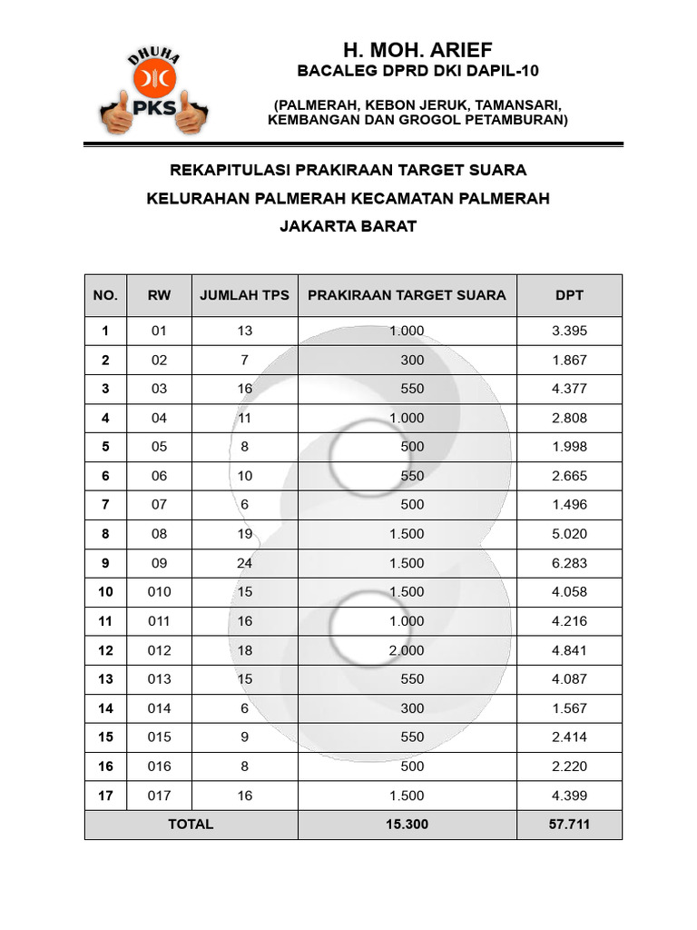Target Suara H. Moh. Arief Dapil-10 | PDF