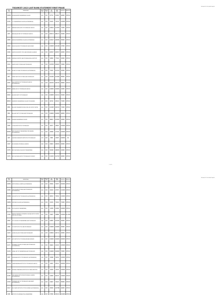 TSEAMCET-2023 First Phase Last Ranks | PDF | Technology & Engineering