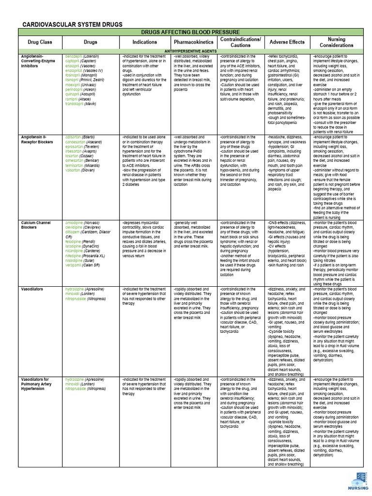 Cardiovascular System Drugs | PDF | Clinical Medicine | Medical Specialties