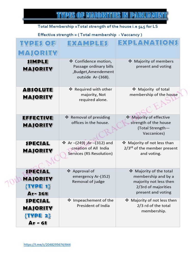 Understanding Majority Requirements in LS | PDF