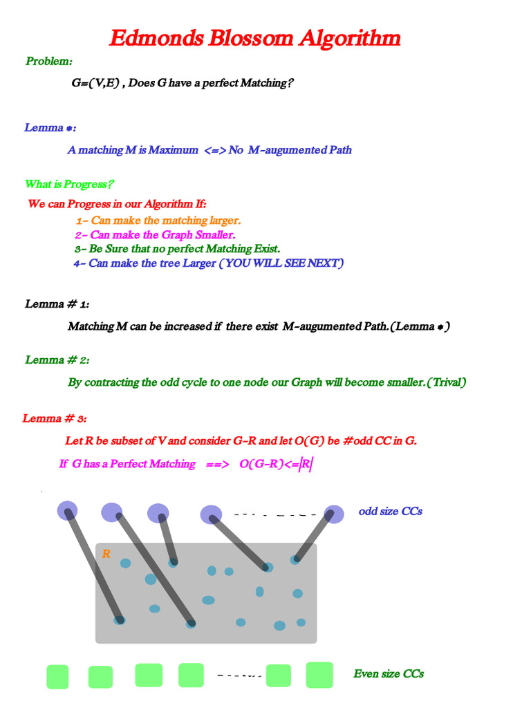Edmonds Blossom Algorithm for Perfect Matching | PDF | Vertex (Graph ...