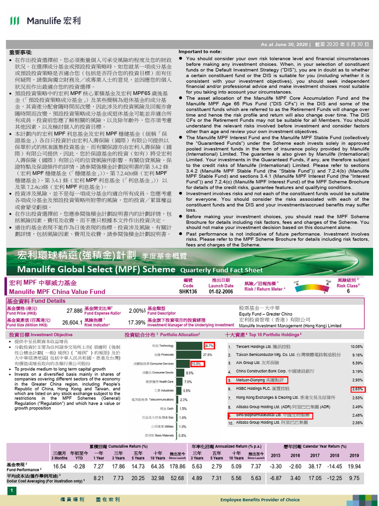 Quarterly Fund Fact Sheet | PDF | Investing | Investment Management