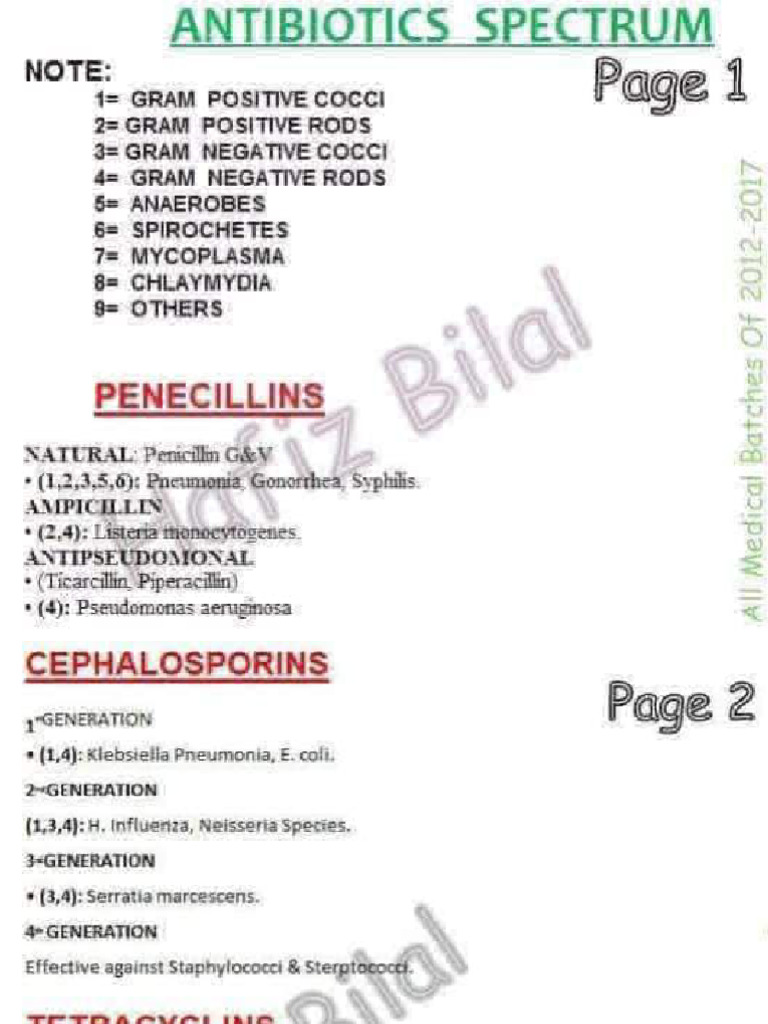 Spectrum of CHEMO by Ahtisham Liaqat | PDF