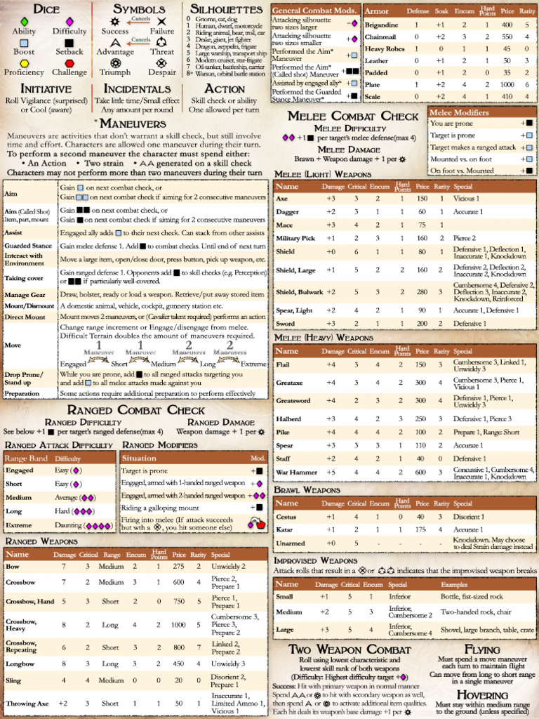 RPGNARCO Genesys Terrinoth GM Screen v1.1 LETTER | PDF