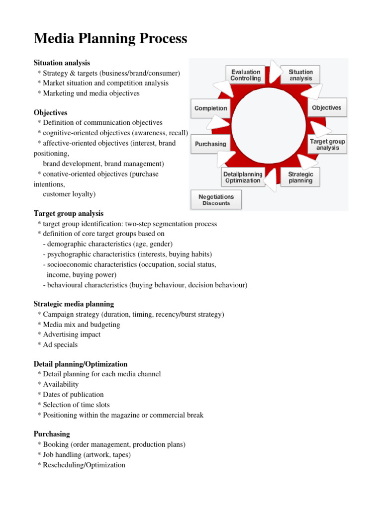Media Planning Process Overview | PDF | Target Audience | Advertising