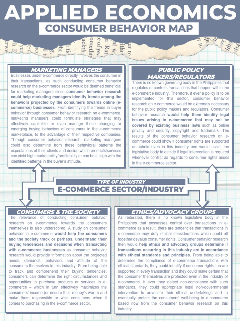 ApEcon Week6 WrittenWork N3 | PDF | E Commerce | Behavior