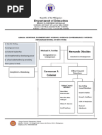 DEPED NCR Officials Directory | PDF