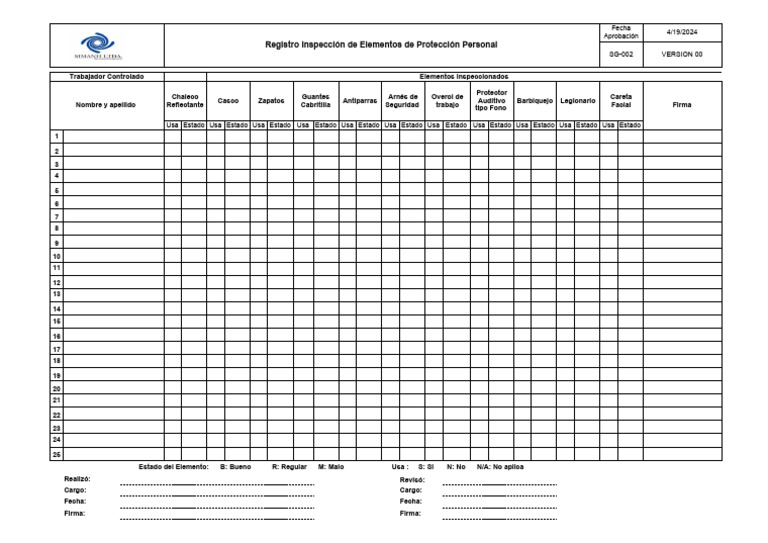 Check List Inspección de EPP | PDF