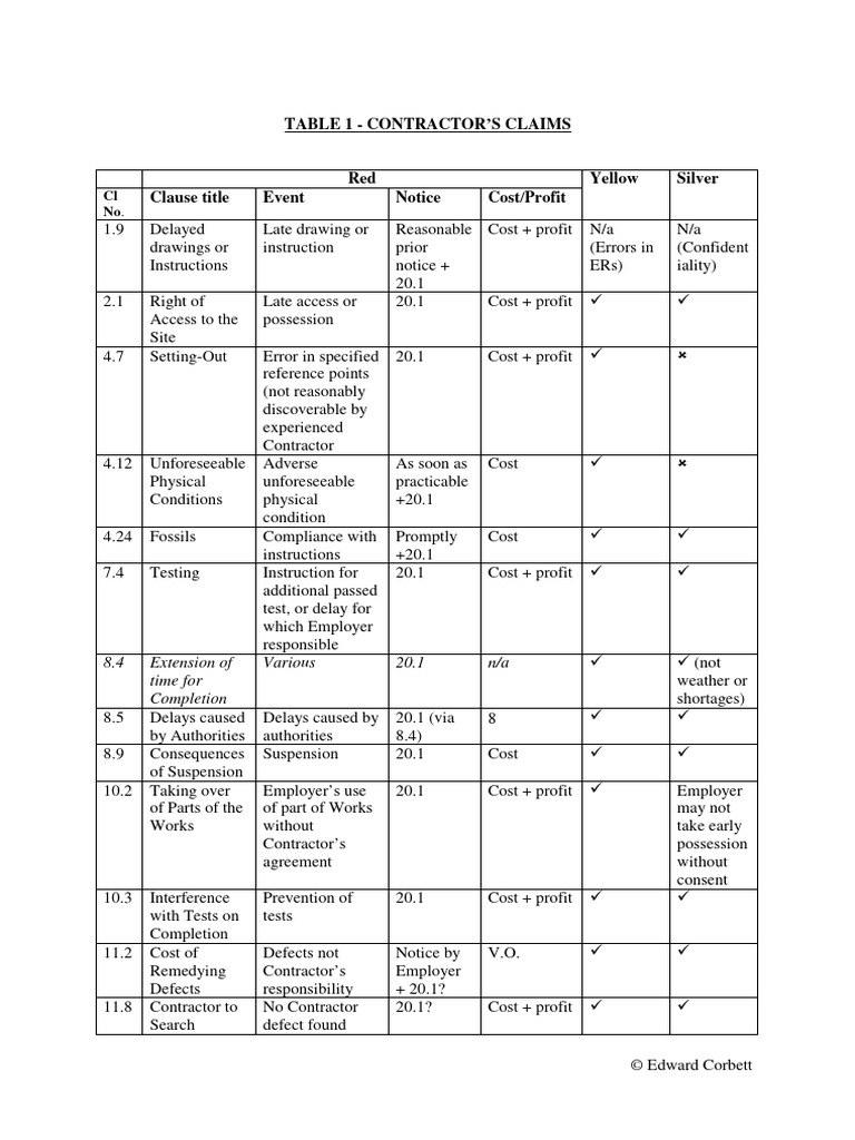 Claims Tables EC | PDF | Employment | Insurance