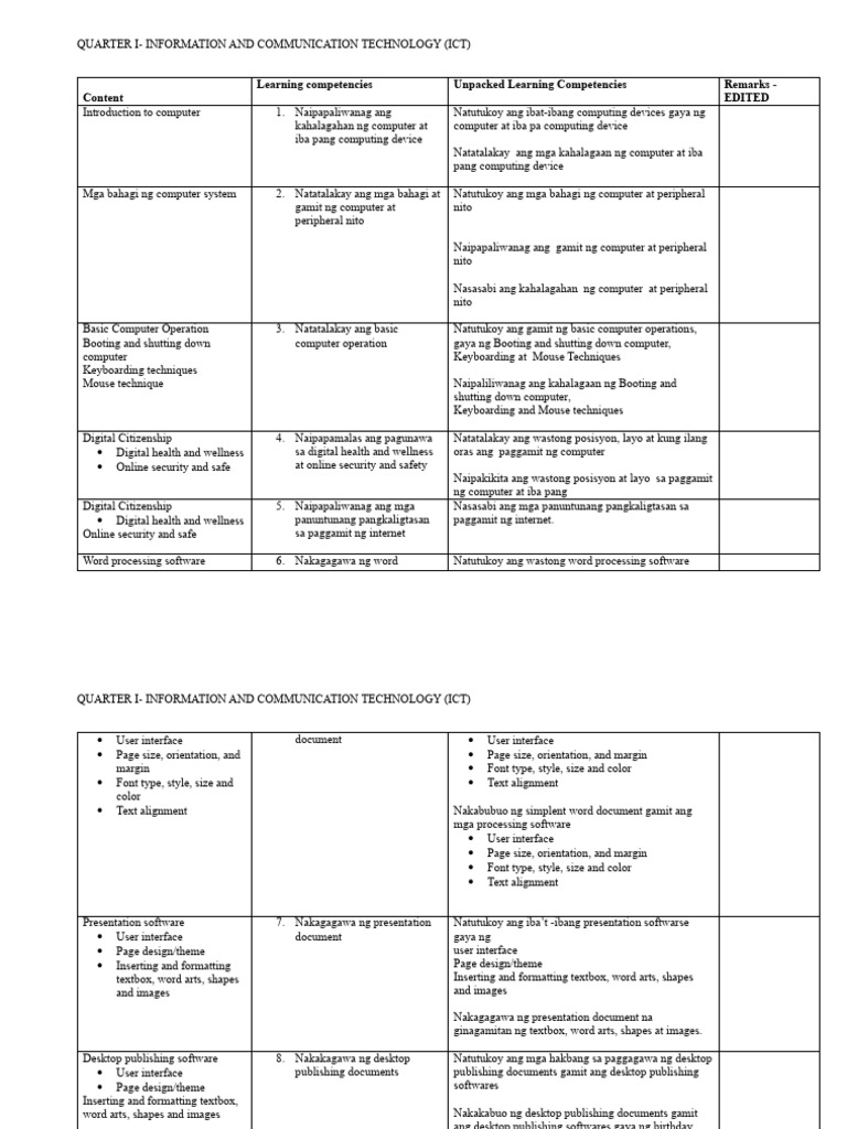 ICT 4 UNPACKED LCs GR 4 | PDF | Computer Science | Software