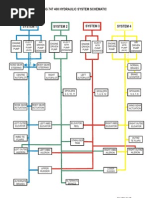 Boeing 747 Hydraulic and Electrical Systems | PDF | Flight Control ...