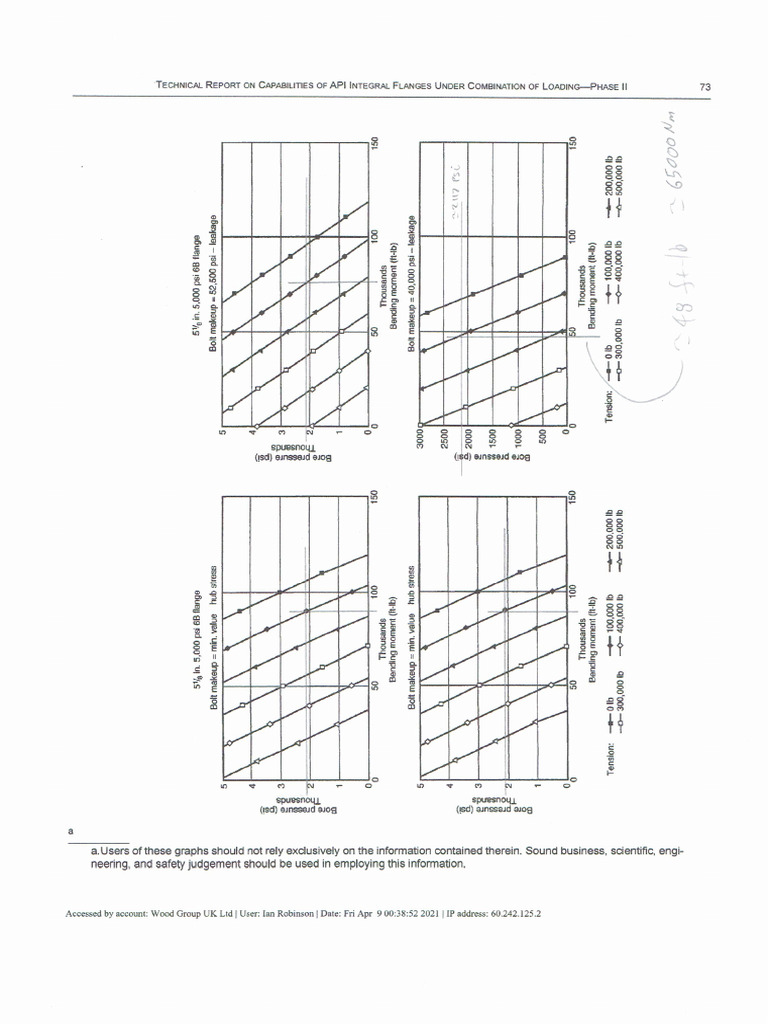 Api 6af2 Flange Capabilities | PDF
