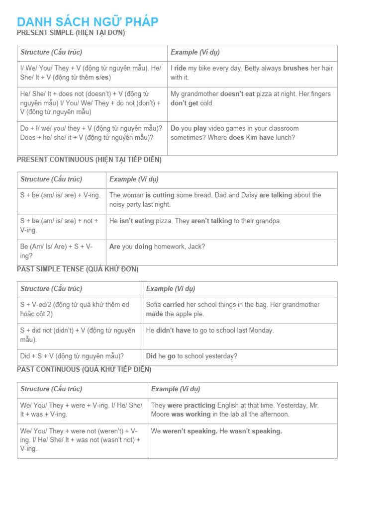 Ket Grammar | PDF | Verb | Linguistic Morphology
