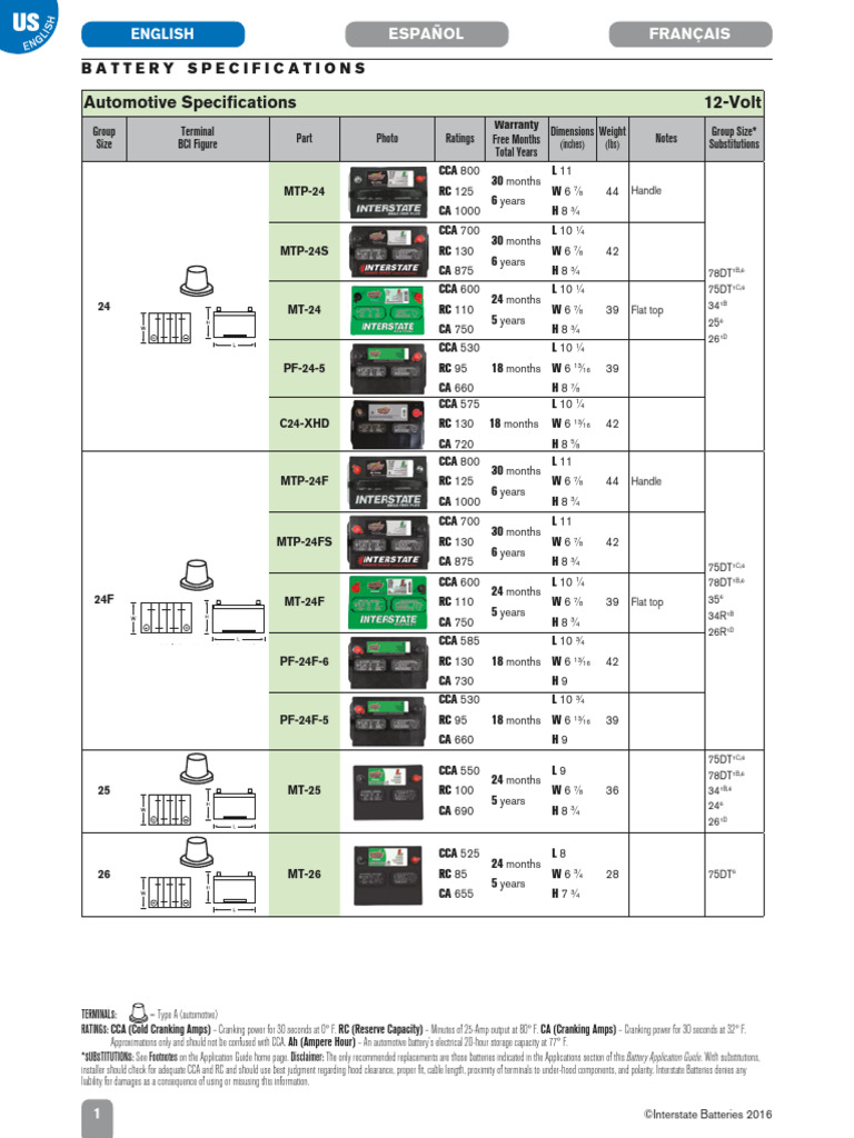 Automotive Battery Specs Guide | PDF | Galvanic Cells | Manufactured Goods