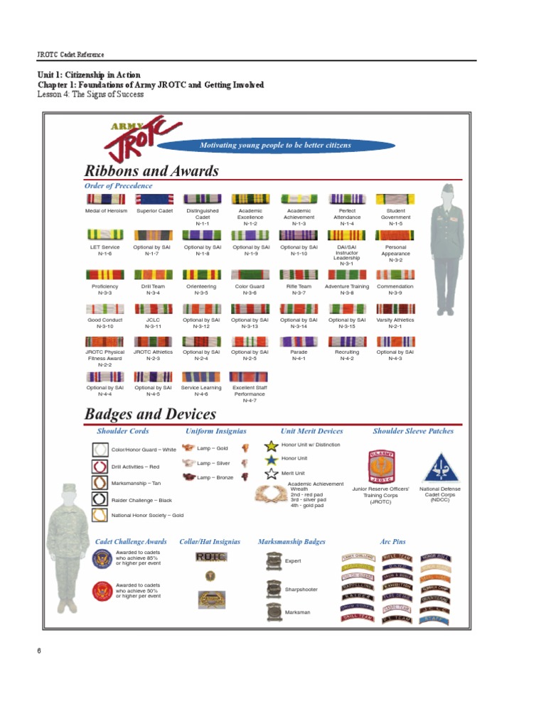 Army JROTC Awards and Decorations