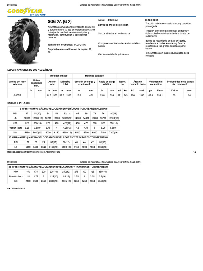 Dado Metrico Standard Goodyear 13mm - Qualit&agrave; Originale, Attacco 1/4, Singolo