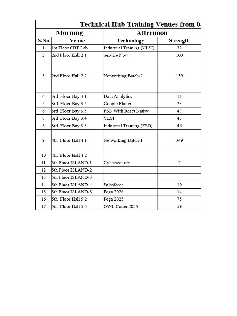 Training Schedule for AWS Development | PDF | Systems Engineering ...