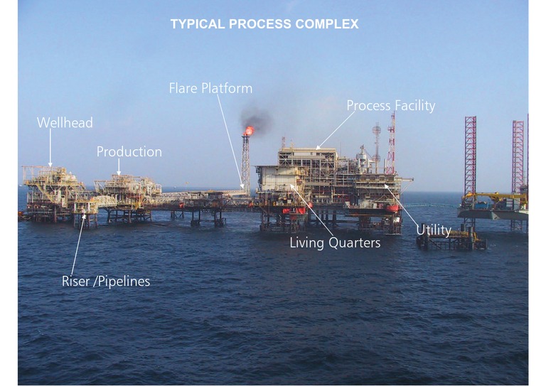 Flare Platform Process Overview | PDF
