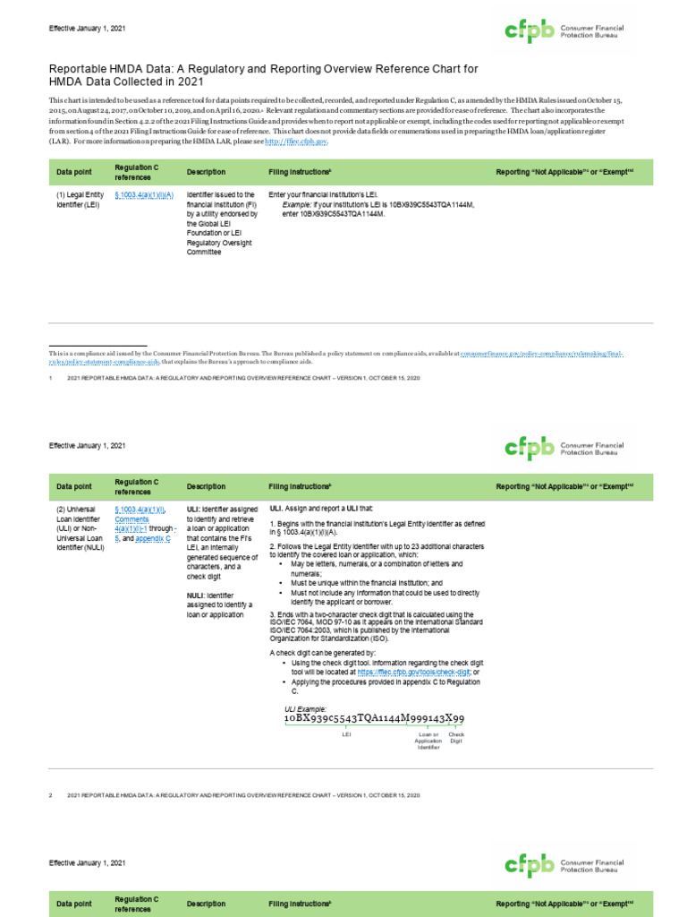 CFPB - 2021 Reportable Hmda Data | PDF | Home Mortgage Disclosure Act ...