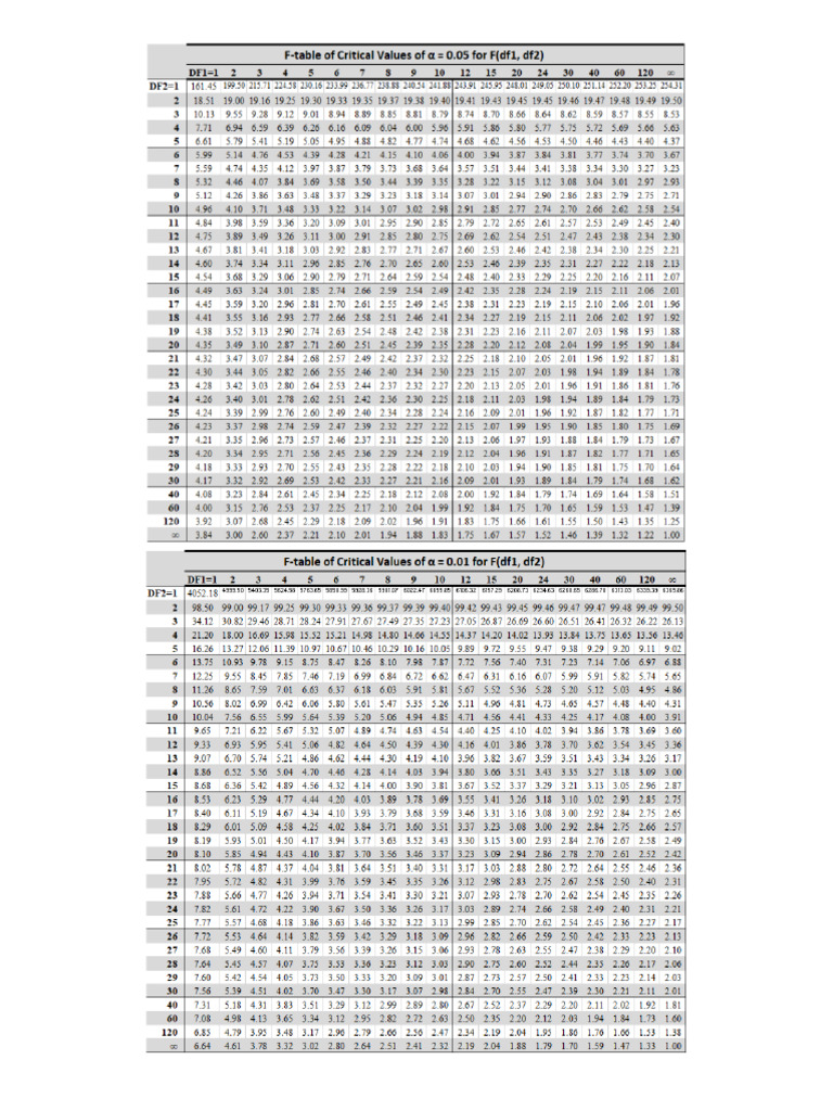 F Table | PDF