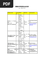 132届广交会国外采购商名录（建筑材料产品） | PDF