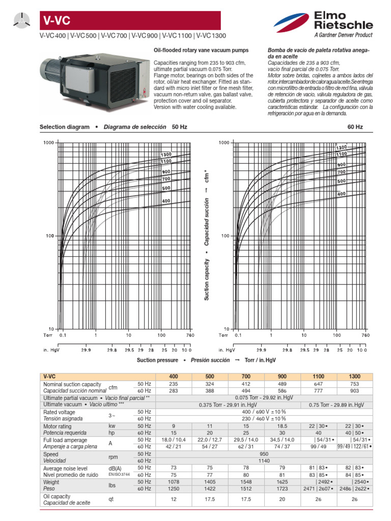 Vacuum Pumps V-VC 400-1300 | PDF | Tecnologías de gas | Naturaleza