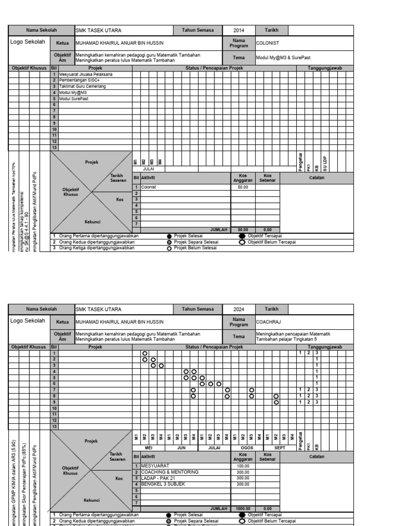 OPPM | PDF
