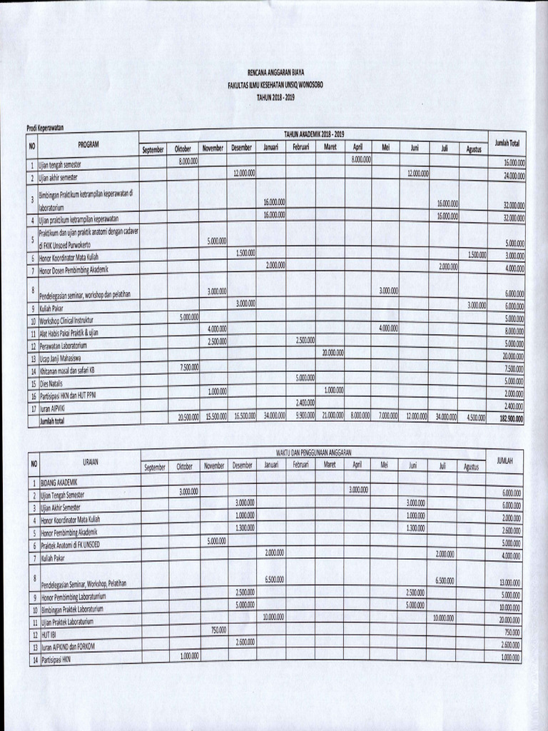 Contoh RAB Fikes | PDF