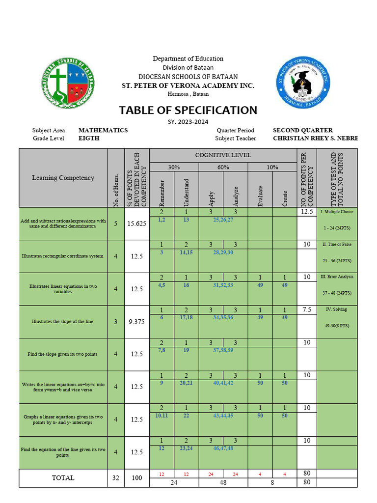 Nebre Tos Grade 8-Second Quarterly Exam, Linear Equations in Two ...