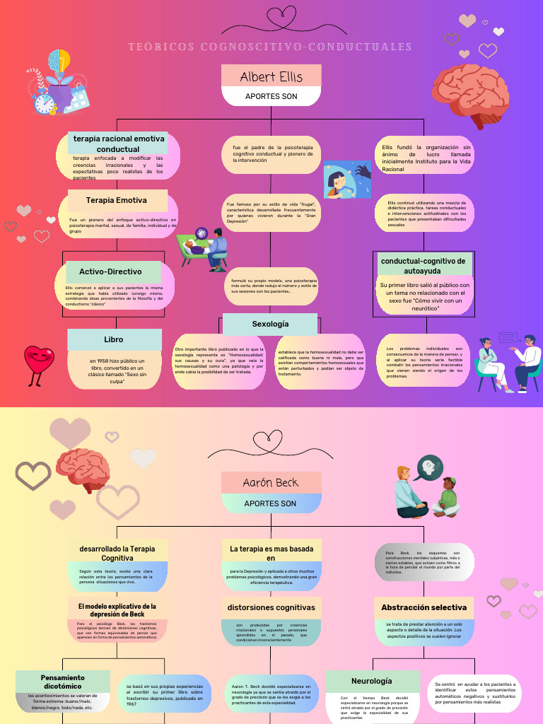 Mapa Conceptual - AUTORES | PDF | Terapia racional de comportamiento ...