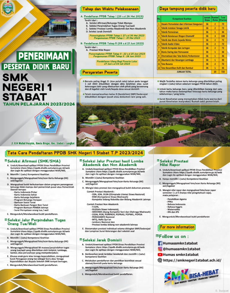 Brosur Ppdb 2023 Pdf