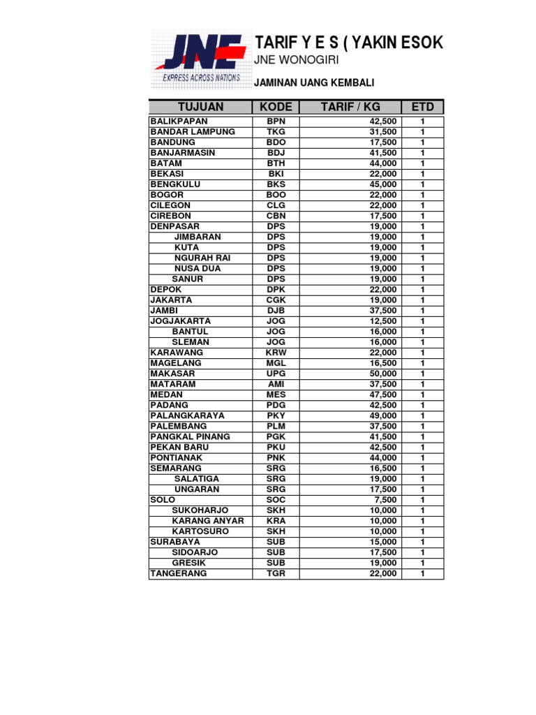 Pricelist Jne Wonogiri