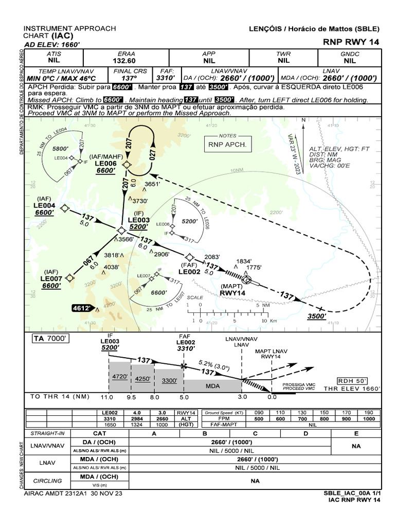 RNP Approach Chart for RWY 14 at SBLE | PDF | Aviation Safety | Air ...