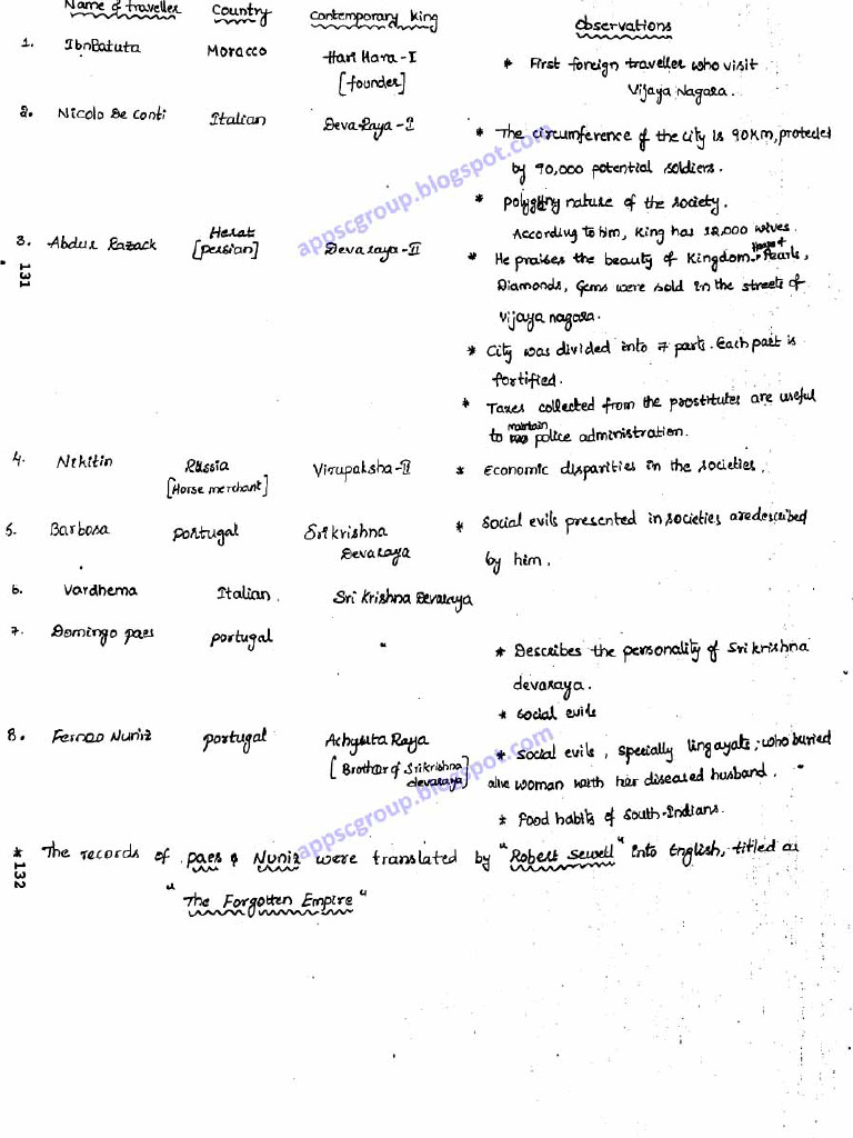 Telegram Groups for Exam Prep Resources | PDF