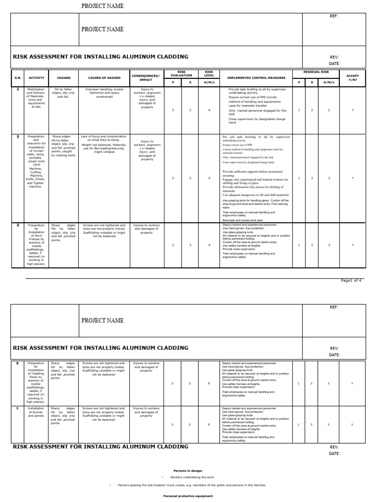 Aluminum Cladding Installation Risk Assessment | PDF | Risk | Risk ...