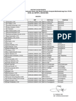 Daftar Peserta Jenjang SMP