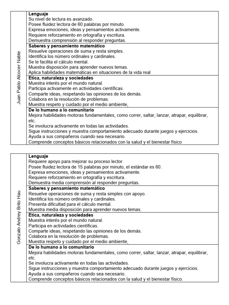 Observaciones 2do Trimestre | PDF | Pensamiento | Aprendizaje