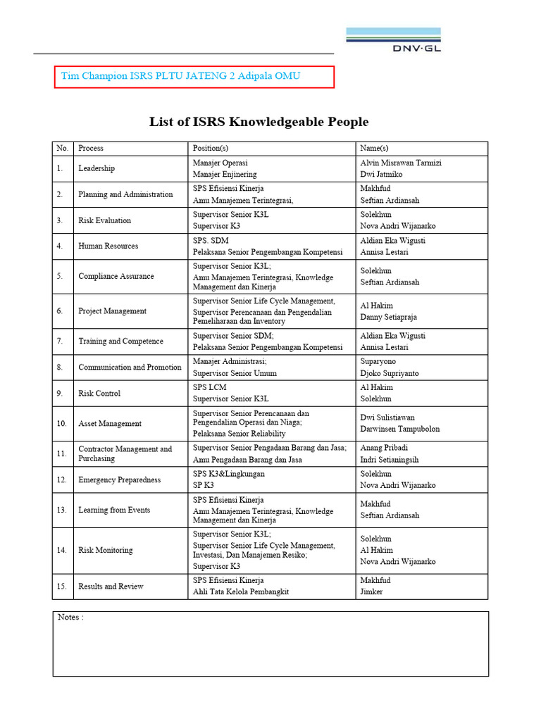 Tim Champion Isrs Adp Omu Rev. | PDF | Leadership | Business