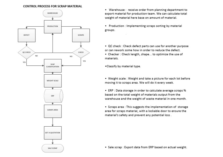 scrap flowchart | PDF