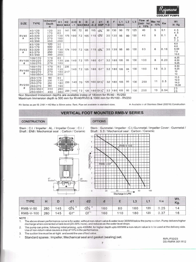 Rajamane Coolant Pump Specifications | PDF | Pump | Continuum Mechanics