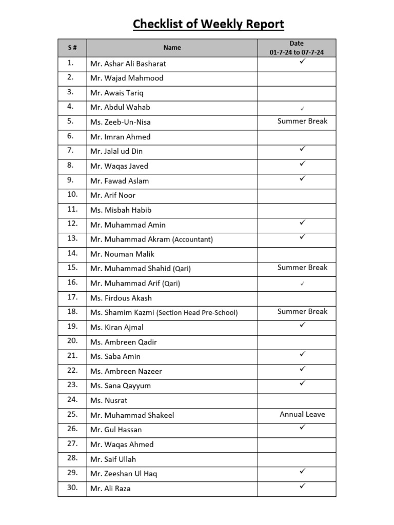 Checklist Daily Report - 1-7-2024 To 7-7-2024 | PDF