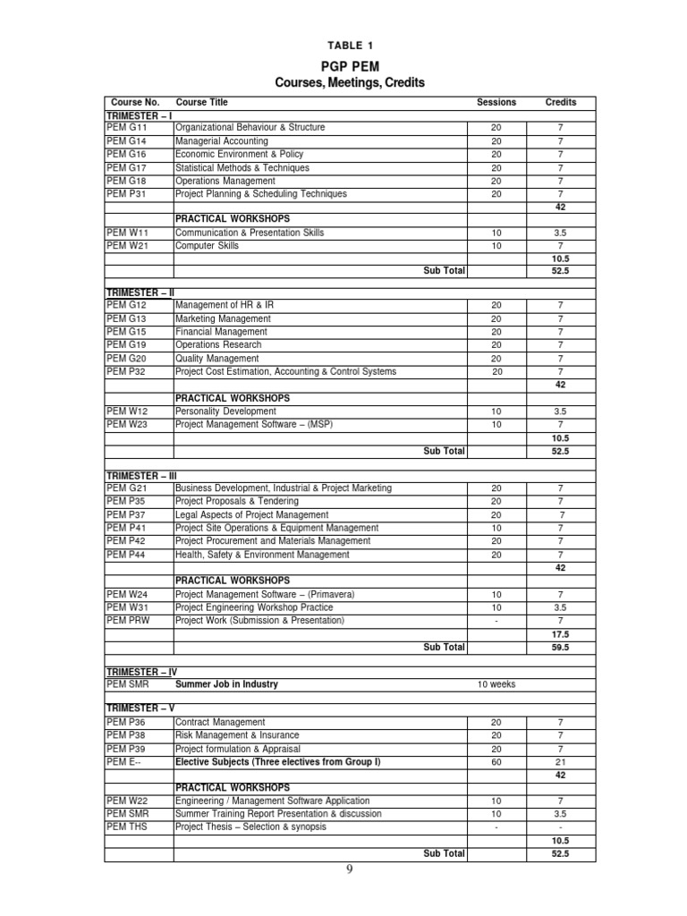 Nicmar PEM Course PDF Business Economies